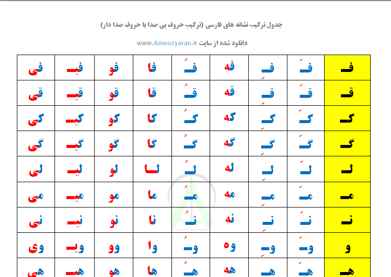 نشانه های زبان فارسی